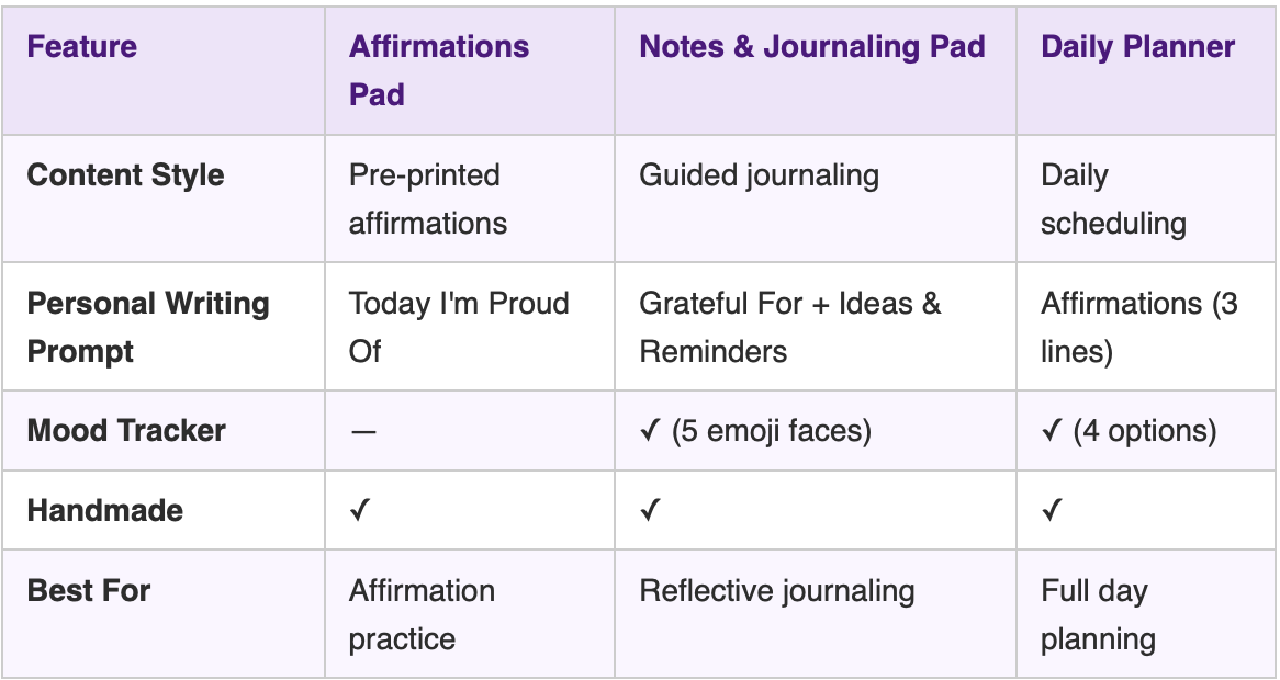 Starburst Days Notes & Journaling Pad – Handmade Celestial Pastel | Mood Tracker + Gratitude + Notes