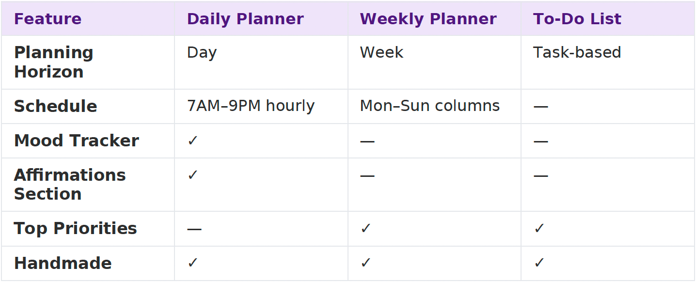Starburst Days Daily Planner – Handmade Celestial Pastel | Schedule, Mood Tracker & Affirmations