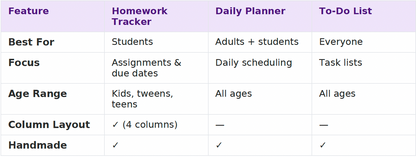 Starburst Days Homework Tracker – Handmade Celestial Pastel | Student Assignment Organizer