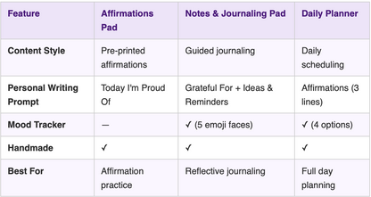 Starburst Days Notes & Journaling Pad – Handmade Celestial Pastel | Mood Tracker + Gratitude + Notes
