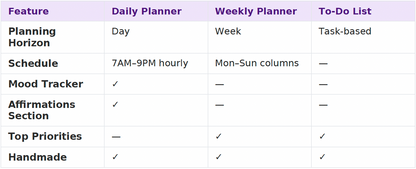 Starburst Days Daily Planner – Handmade Celestial Pastel | Schedule, Mood Tracker & Affirmations